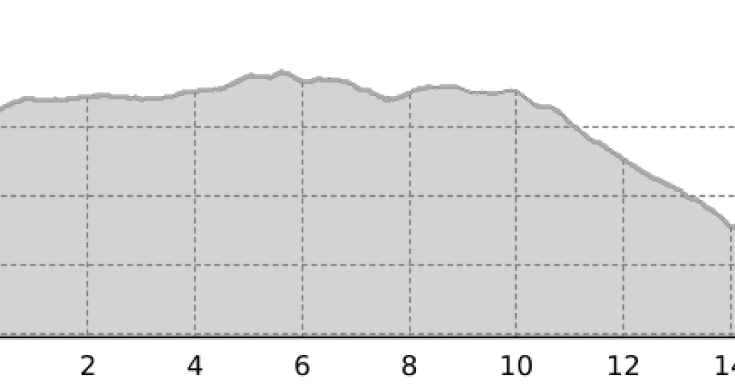 Etappe 3: Spitzmeilenhütte – Weisstannen, 73.03 Sardona-Welterbe-Weg (oua_22200623_3d2b69c_profile) Etappe 3: Spitzmeilenhütte – Weisstannen, 73.03 Sardona-Welterbe-Weg (oua_22200623_3d2b69c_profile)