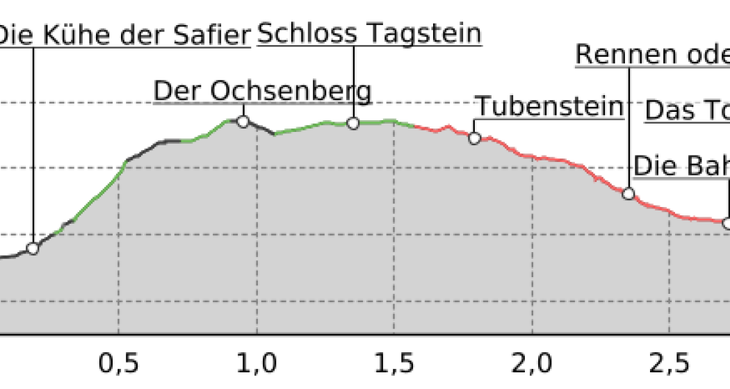 Thusner Spazierweg - Wo Reisende einst flanierten (oua_23420087_b0db7f0_profile) Thusner Spazierweg - Wo Reisende einst flanierten (oua_23420087_b0db7f0_profile)