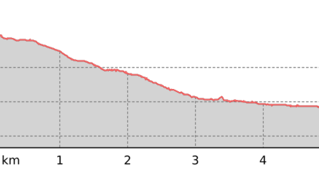 Alps Epic Trail: Sertig - Äbirügg (oua_801343027_cc8c6ad_profile) Alps Epic Trail: Sertig - Äbirügg (oua_801343027_cc8c6ad_profile)