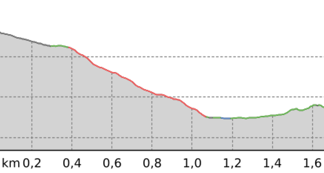 Aussichtspunkt unterhalb des Viadukts (oua_801398950_cbdc60e_profile) Aussichtspunkt unterhalb des Viadukts (oua_801398950_cbdc60e_profile)